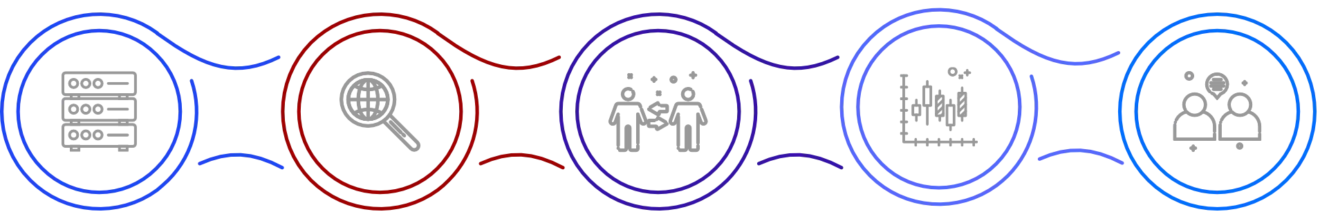 Flow line TrendTheMarket
