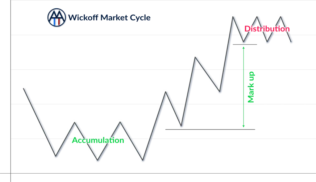 Wickoff Graph TrendTheMarket