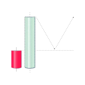 Dotted Bull and Bear Candles 3 TrendTheMarket